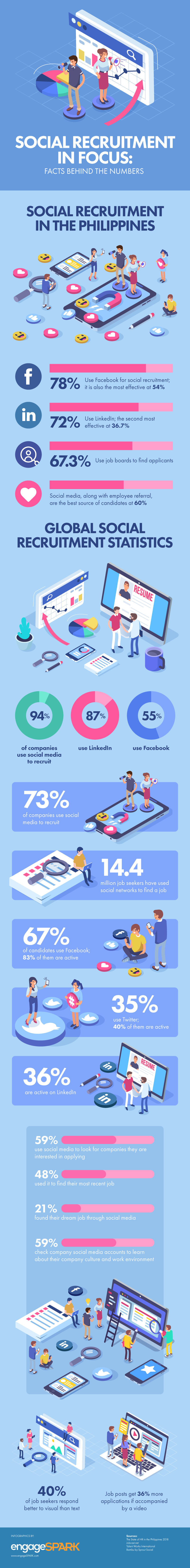 Social Recruitment In Focus (Infographic)