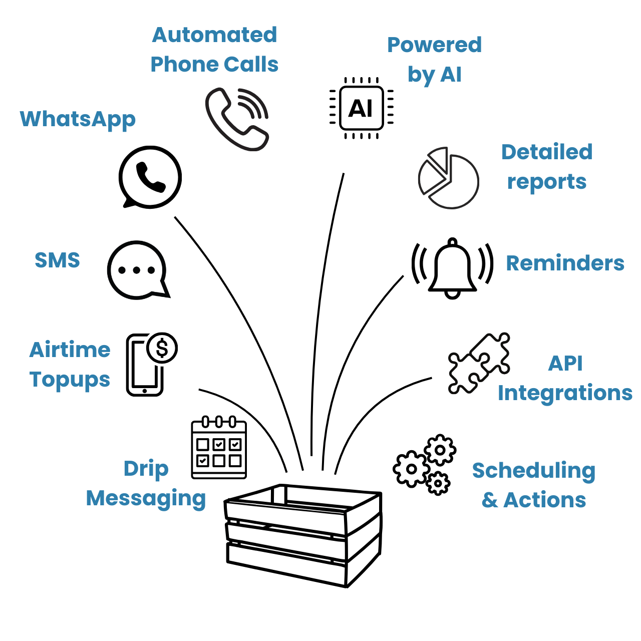 Copy of Toolbox (1280 x 1280 px) Illustration of a couple of tools: paint brush, hammer, wrench, clamp, screwdriver